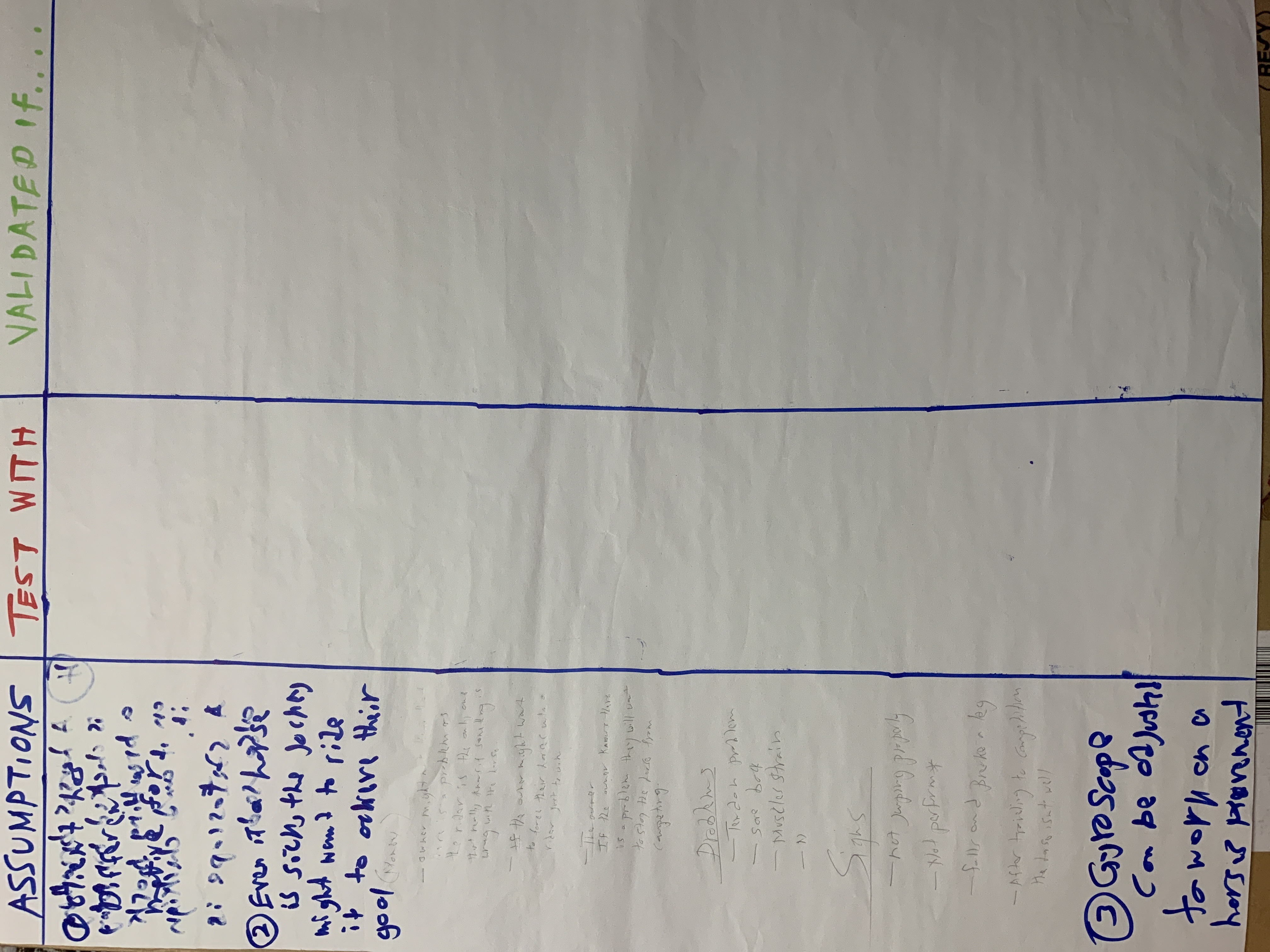 N9 listed assumptions to validate in testing.