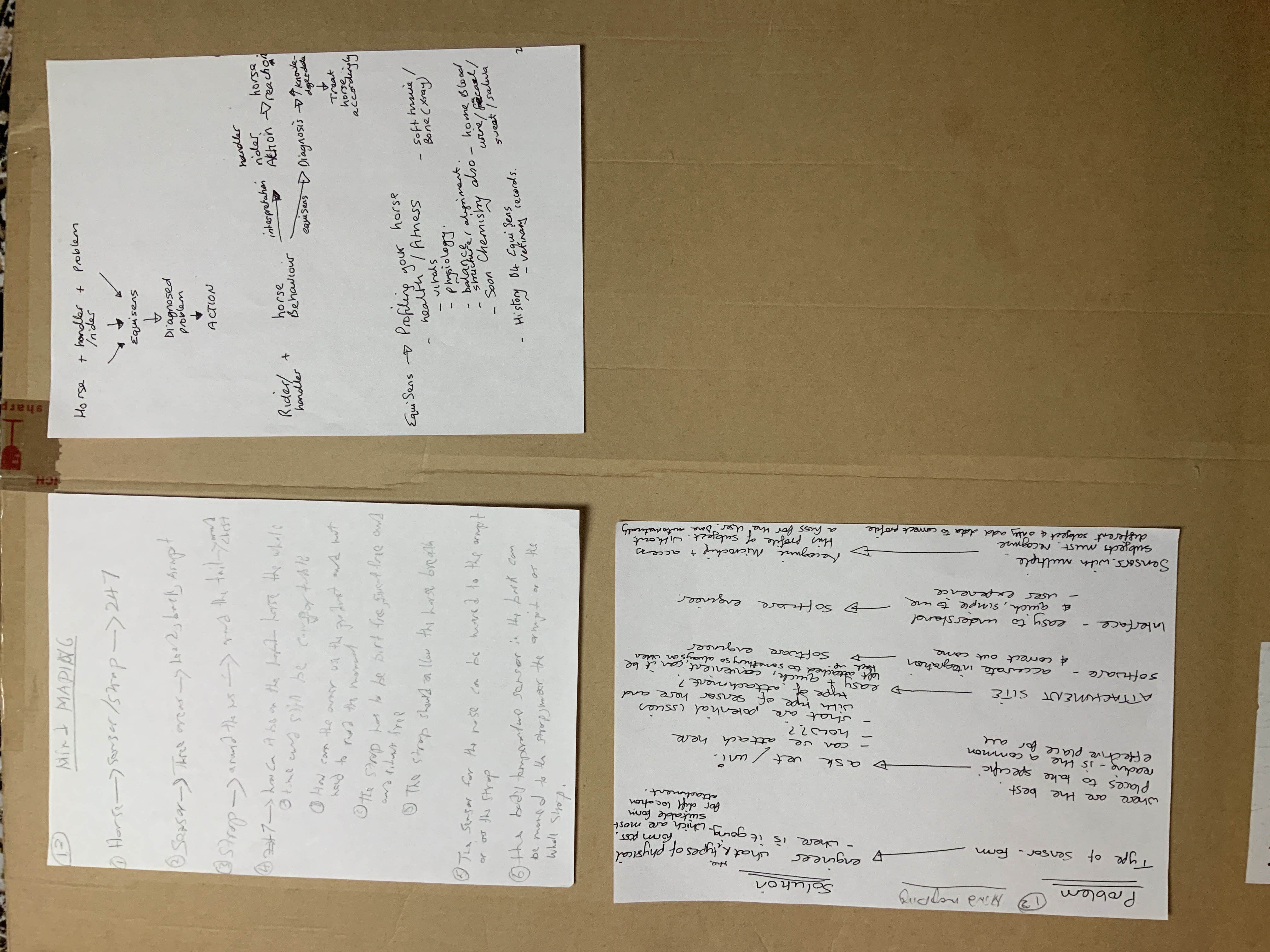 N9 mind map exploring problem and solution possibilities.