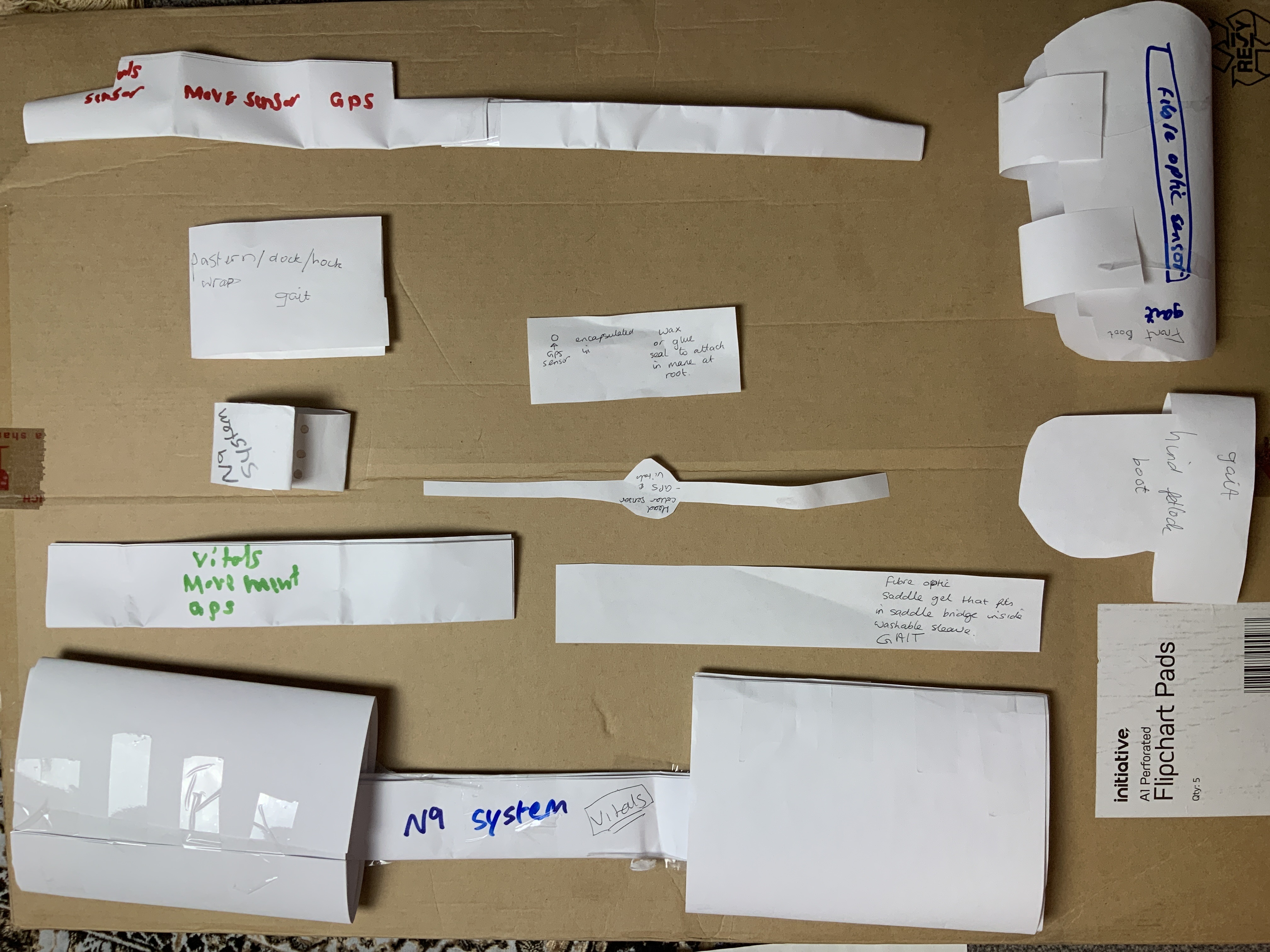 N9 Thursday paper prototypes of the racehorse monitoring concept.